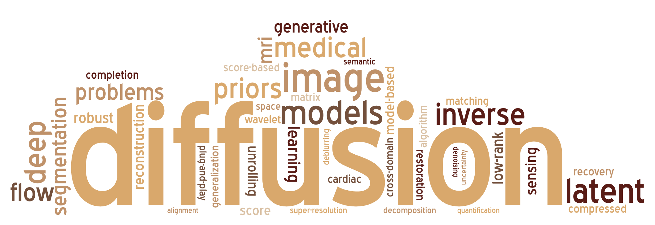 Research Word Cloud
